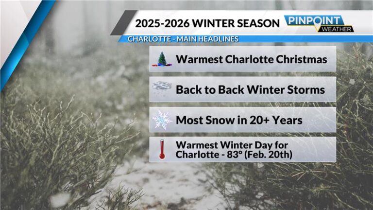 Weather On Christmas Day 2026: What to Expect and How to Prepare
