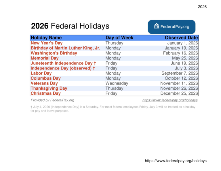 Is Christmas Eve a Federal Holiday in 2026? What You Need to Know