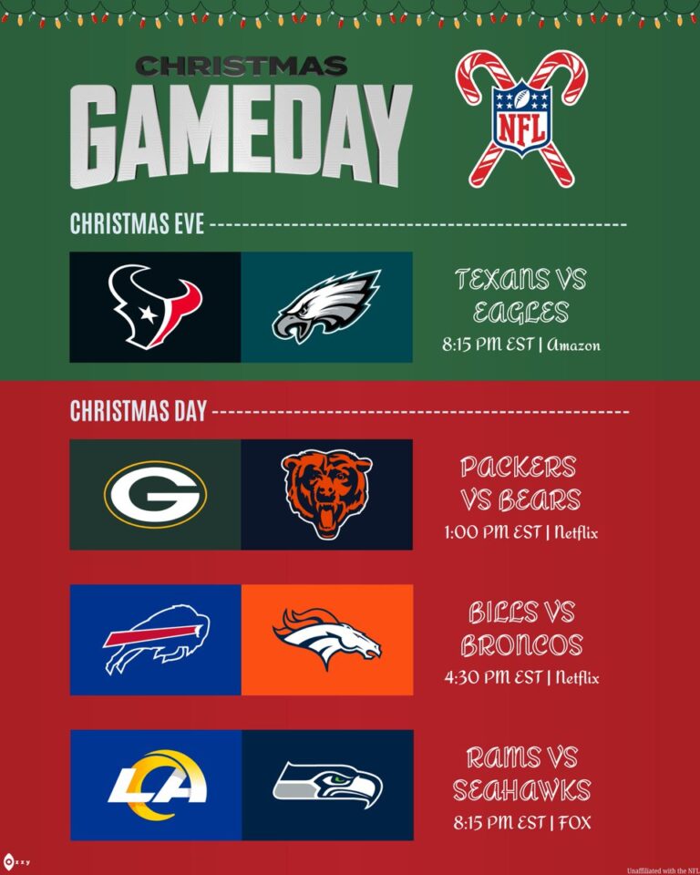 Nfl Christmas Gameday 2026: What To Expect and How to Gear Up