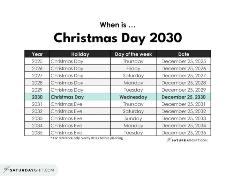 What Day Of The Week Is Christmas 2026? Your Ultimate 2026 Guide