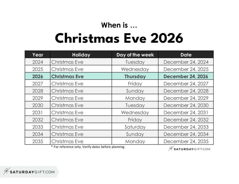 Christmas Evening 2026: Your Ultimate Guide to Magic and Merriment