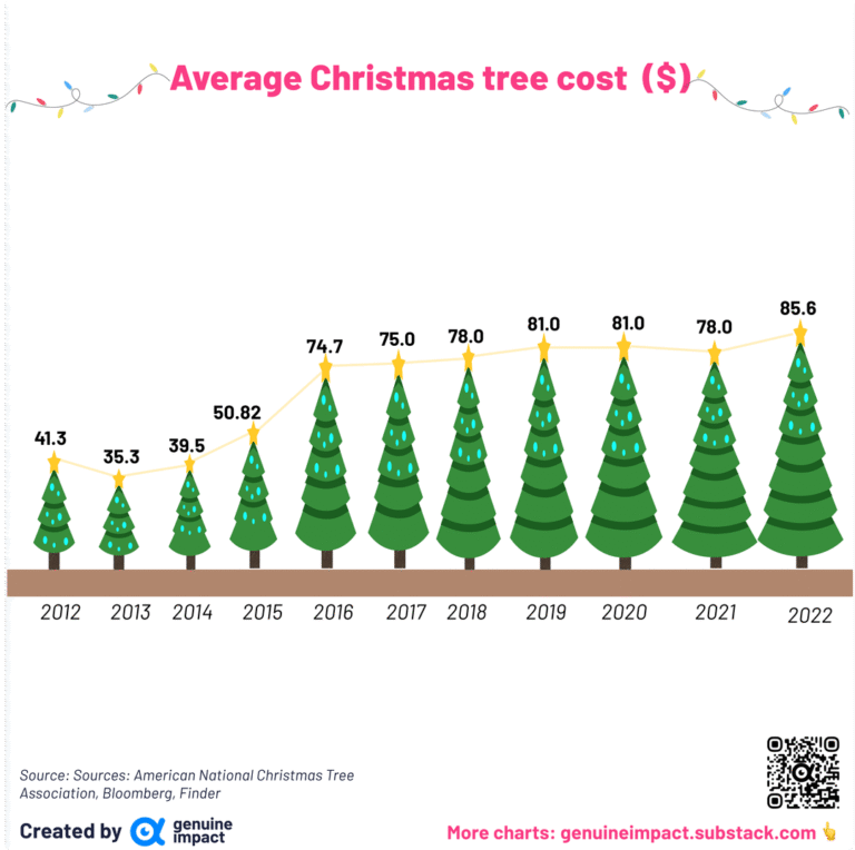 Real Christmas Tree Prices 2026: What to Expect and How to Save